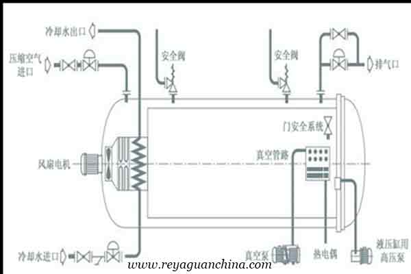 热压罐固化 热压罐固化